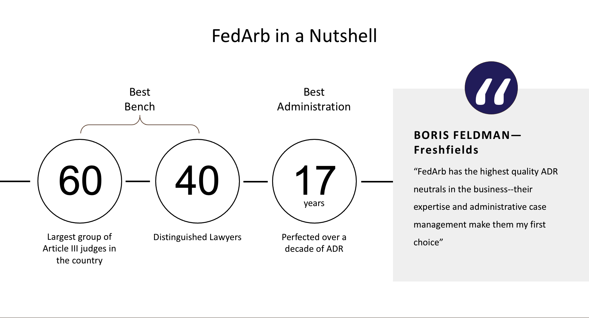 fedarb_in_a_nutshell_2024